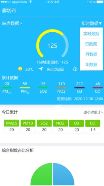 慧聚环境大气数据
