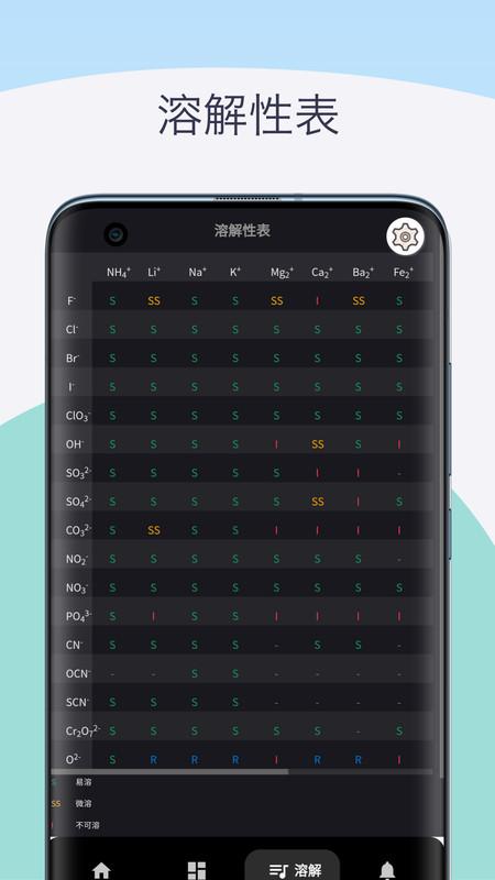 化学元素周期表助手 化学元素周期表助手