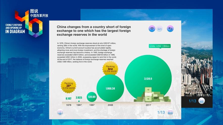 图说中国改革开放40年 v6.5.4