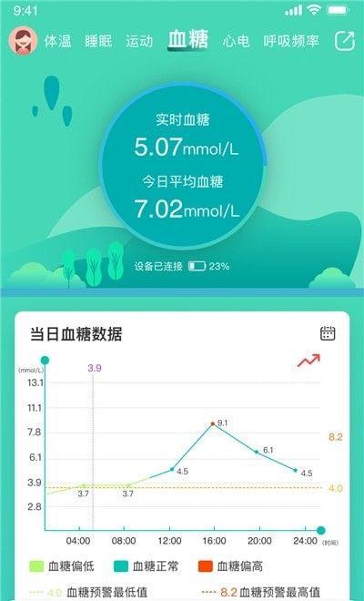 全通健康 v5.4.1