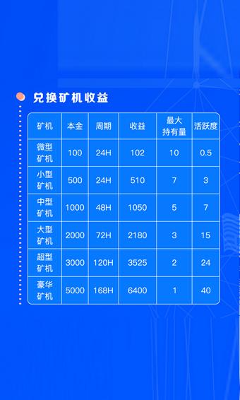 phic公链 v6.1.2