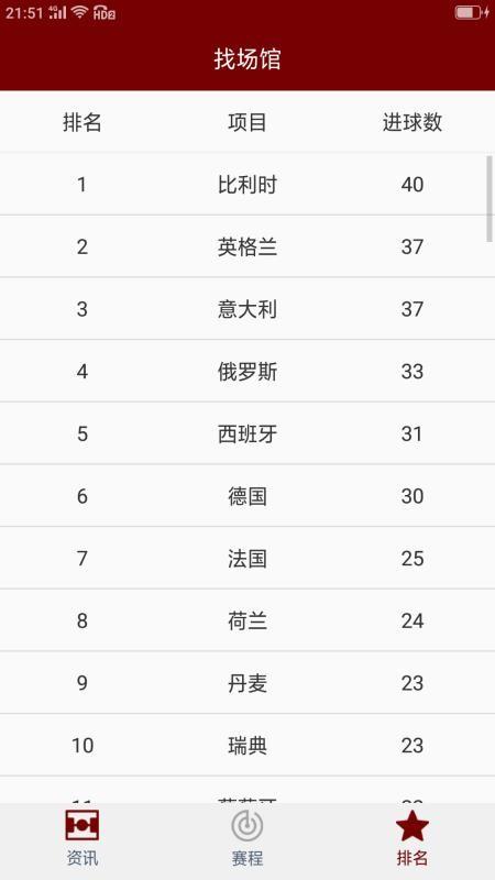 欧洲杯赛程 v4.2.3