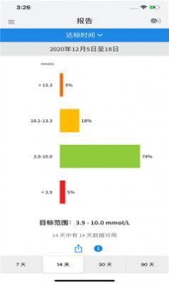瞬感血糖仪 v4.0.3