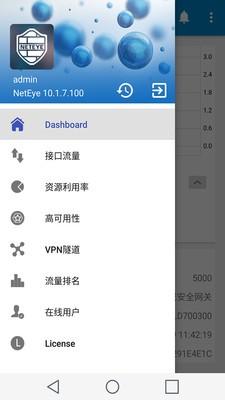 NetEye管家 v3.4.4