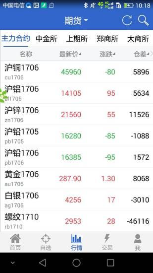 期货投资交易 v3.5.3