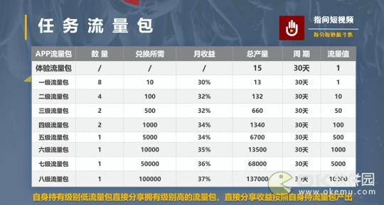 指间短视频 v6.4.4