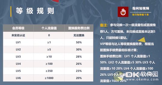 指间短视频 v6.4.4