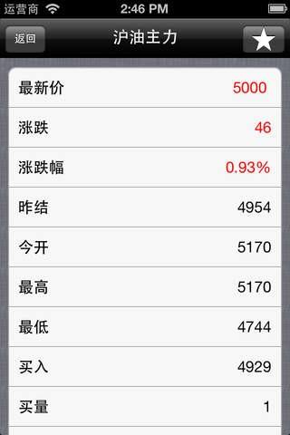 上海期货 v4.4.1