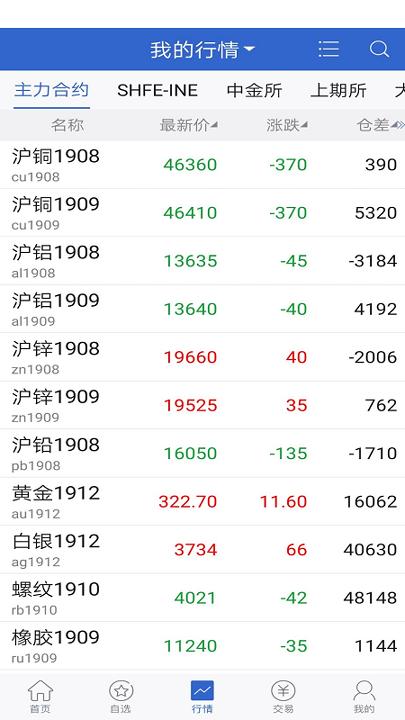 中投期货掌中宝 v4.5.3