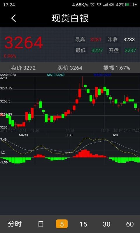 金裕道 v6.3.2