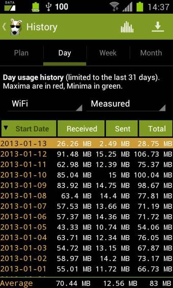 3gwatchdogpro v3.1.4
