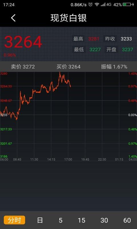 金裕道 v6.3.2