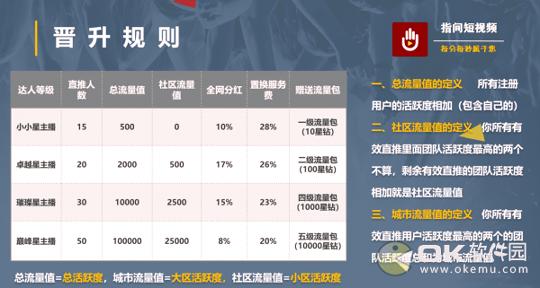 指间短视频 v6.4.4