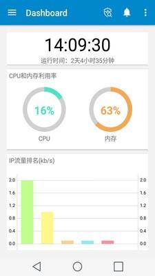 NetEye管家 v3.4.4