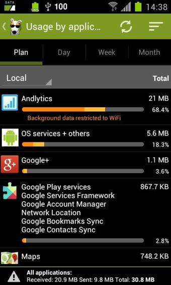 3gwatchdogpro v3.1.4