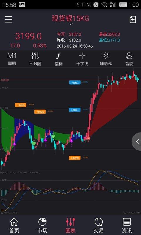 金融道财经 v3.4.3
