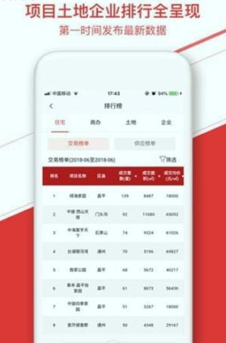 中指数据 v5.4.2