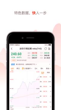 黄金大师 v4.5.1