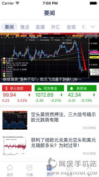 汇通财经手机软件官方下载 v6.7.5 v4.5.4