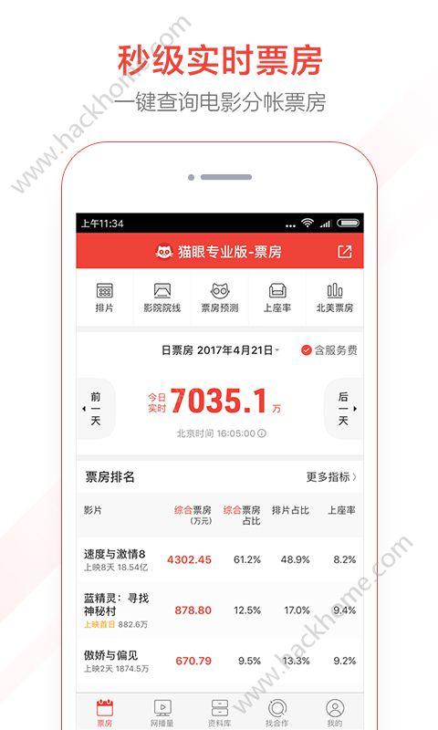 猫眼专业版app下载安装官方版 v7.2.1 v4.4.4