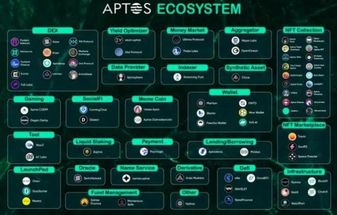 Aptos代币最新版官方下载 v1.1.0 v3.5.3