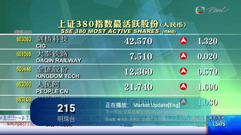 新全球TV电视版软件下载 v5.2.0 v5.1.4