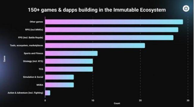 Immutable中文版软件下载app v1.0 v6.5.3