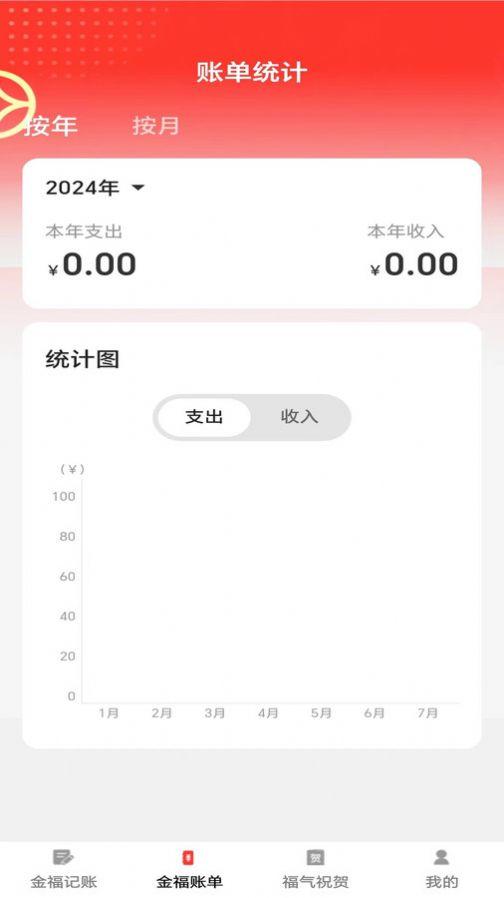 金福点点手机记账下载 v1.0.0 v5.0.3