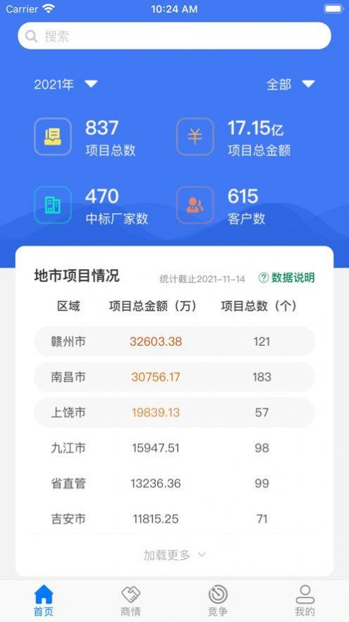 商情通资讯app软件最新版 v1.2.3 v4.4.4