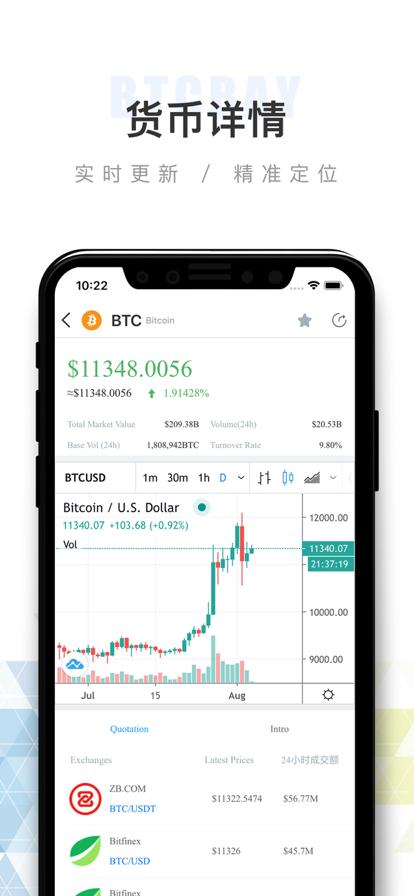 whitebit交易所app最新版 v1.0 v3.1.4
