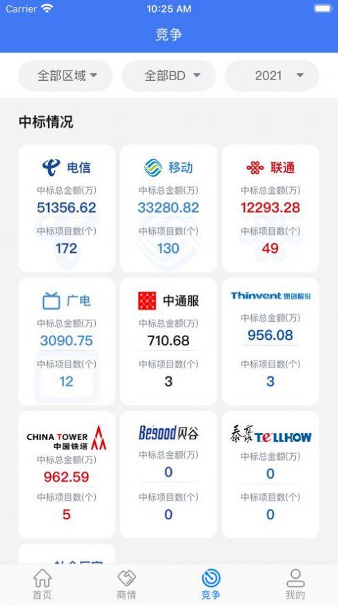商情通资讯app软件最新版 v1.2.3 v4.4.4