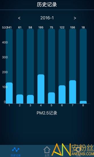 空气博士最新版 空气博士app下载