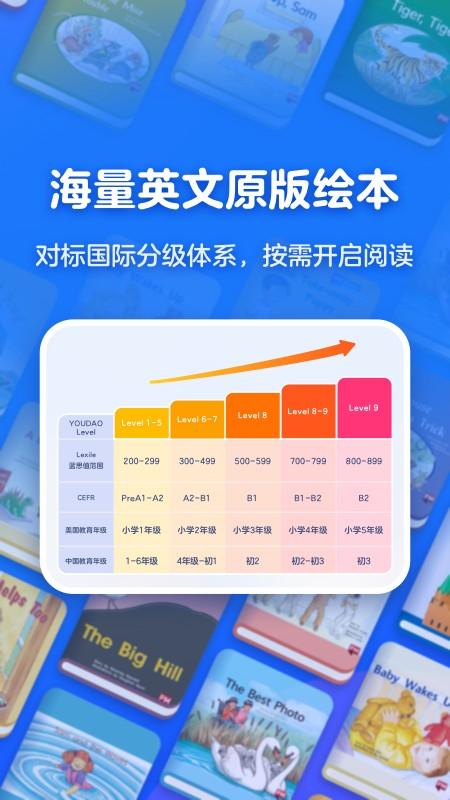 有道天天读app 有道天天读手机版下载