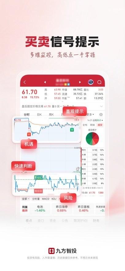 九方智投炒股软件 v5.1.3