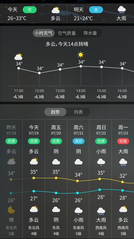 天气预报实时天气王app v4.0.4