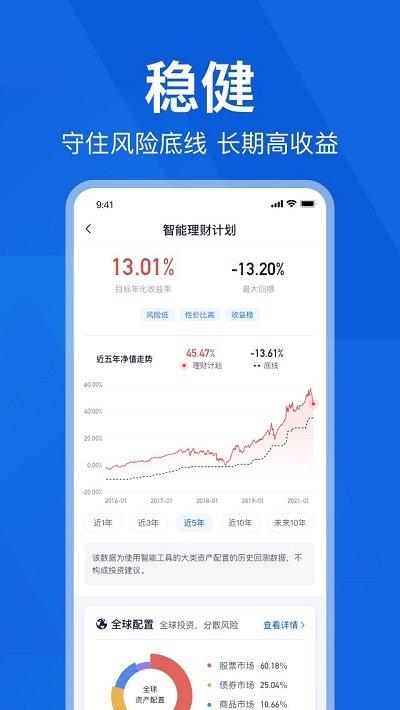 理财魔方