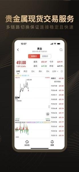 融通金贵金属行情app v6.5.3