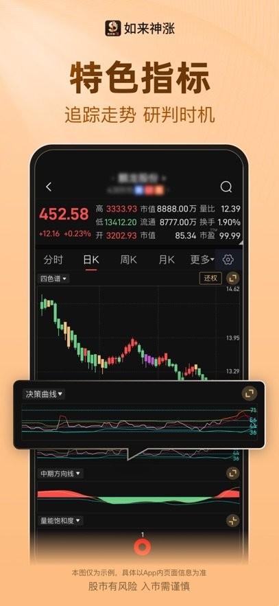 如来神涨最新版
