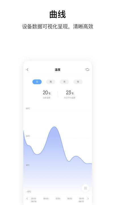绿米智能家居控制系统(AqaraHome) v3.2.4