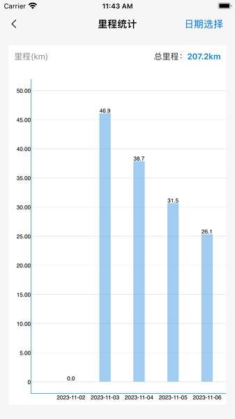明唐智能云最新版 明唐智能云app下载
