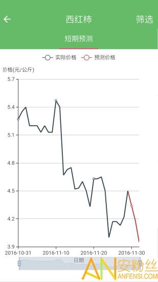 农价云手机版 农价云app下载