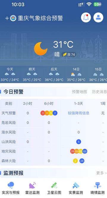 重庆综合预警官方版