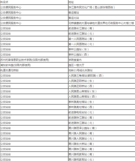 昆山市民卡乘车码 昆山市民卡乘车码