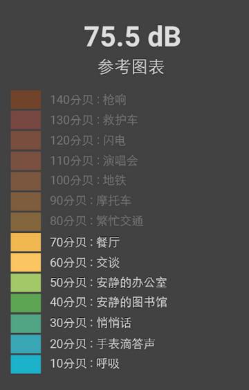 声级计app专业版(Sound Meter)