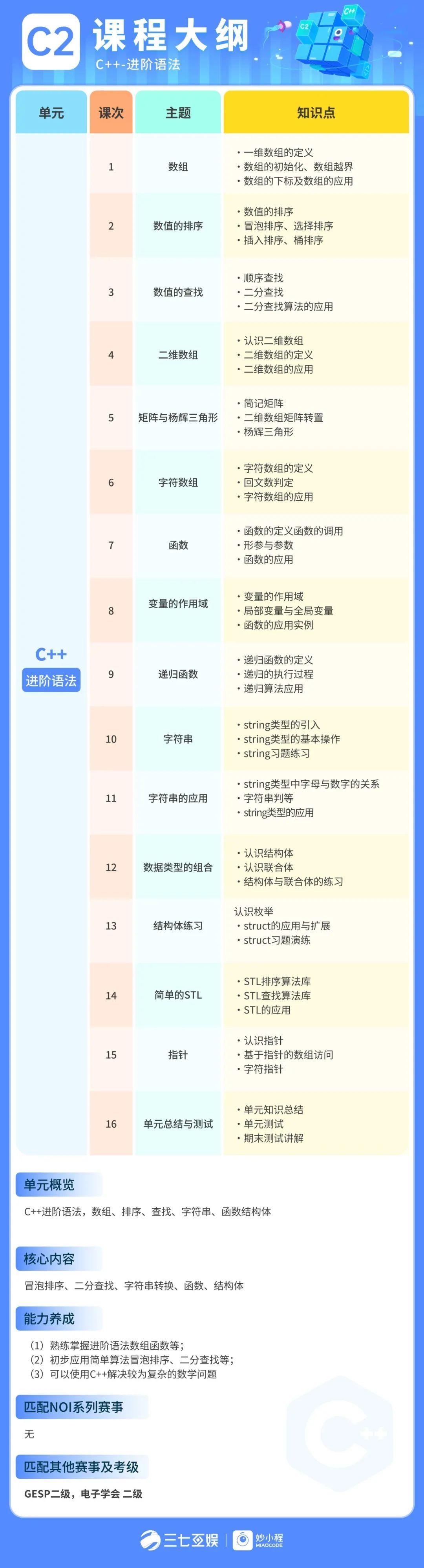 妙小程学生端app 妙小程学生端app