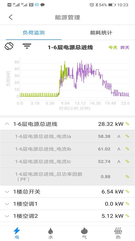 安易云智慧消防管理云平台 安易云智慧消防管理云平台
