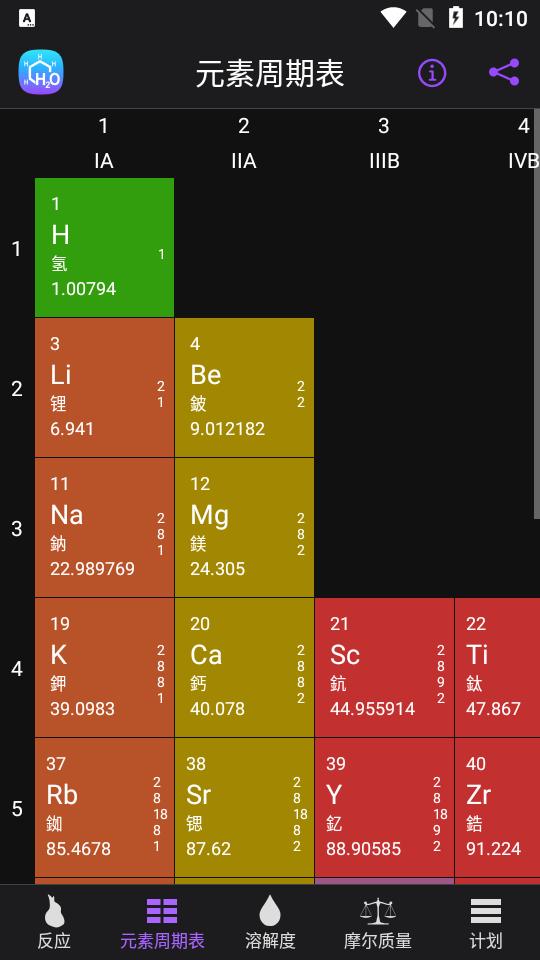 Chemistry化学家app高级版v5.0.7 安卓免费版 v6.4.4