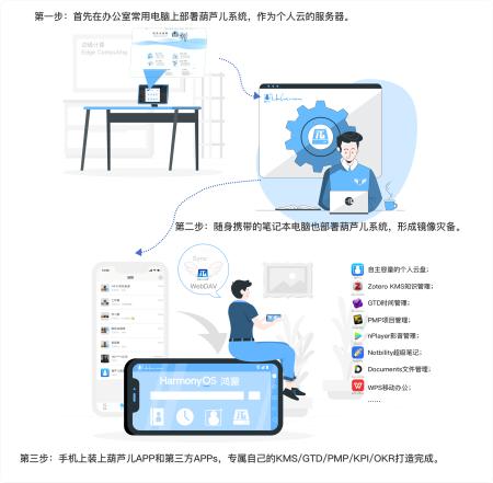 葫芦儿app