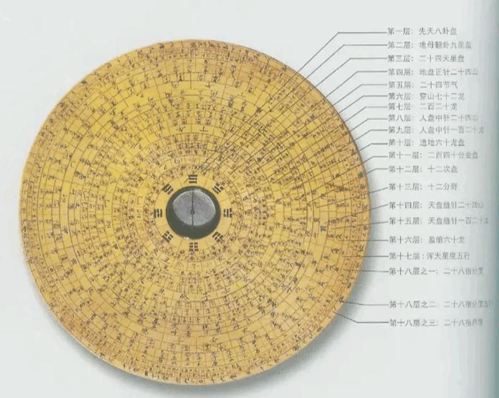 风水罗盘大全及工具知识下载安卓版最新