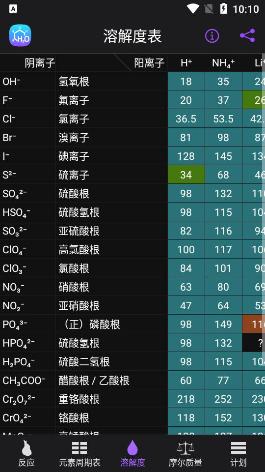 Chemistry化学家app高级版v5.0.7 安卓免费版 v6.4.4
